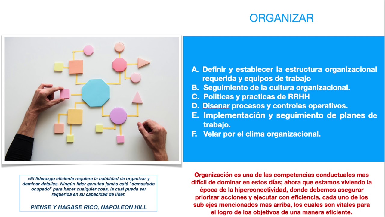 Introduccion a la gestion Organizacional - YouTube