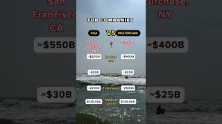 Visa Vs. Mastercard Payment Giants Face Off