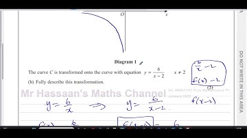 WMA11/01 (Edexcel) IAL P1 January 2023, Q7, Reciprocal Graphs,Transformations, Intersections