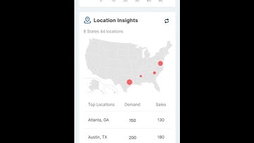 Understand Real Buying Behavior with LeadHanger | From Data to Actionable Insight