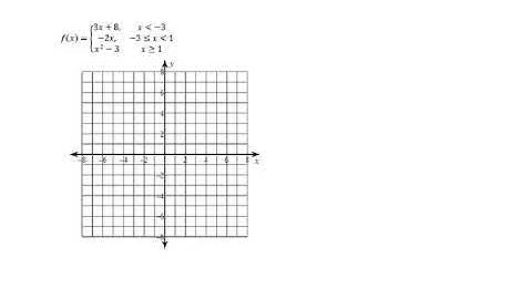 Graphing piecewise functions
