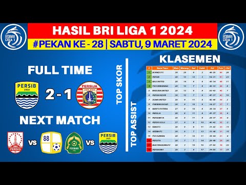 Hasil Liga 1 Hari Ini - Persib vs Persija- Klasemen BRI Liga 1 2024 Terbaru - Pekan ke 28