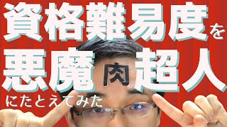 士業の試験難易度ランキングをキン肉マンの悪魔超人にたとえてみた