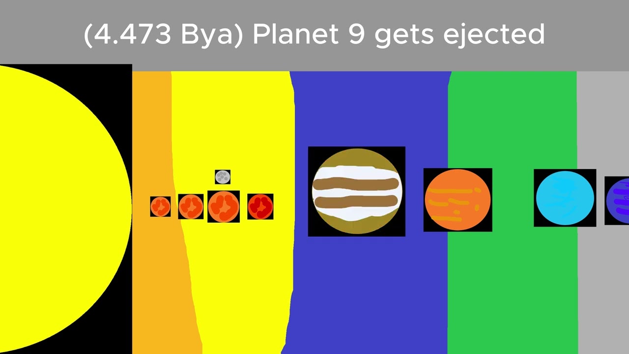 History of the solar system