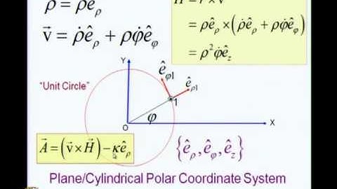 Mod-04 Lec-14 Dynamical Symmetry in the Kepler Problem(ii)