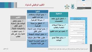 دورة الممارسات المبنية على الأدلة في مجال العمل مع الأفراد ذوي اضطراب طيف التوحد