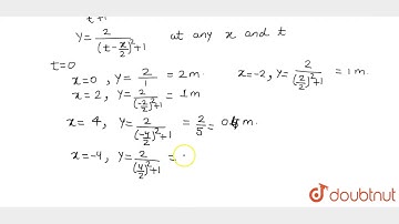 A wave pulse is travelling along +x direction on a string at `2 m//s`. Displacement y (in cm ) o...