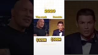 The rock vs Cristiano Ronaldo (Networth comparison) #wwe #football