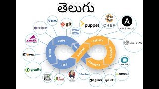 3.Telugu DevOps-Version Control Using Git - Demo.mp4