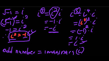 Complex numbers NCV Level 3,4 introduction