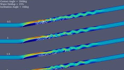 OpenFOAM / Two-Phase Turbulent Flow / Supercritcal Carrier Velocity 1 / Courant Number Comparison