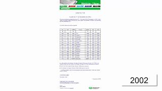 Linha do Tua - Horários