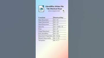 LibreOffice Writer File Tab Shortcut Keys #shortcutkeys #libreoffice #writer #libreofficewriter