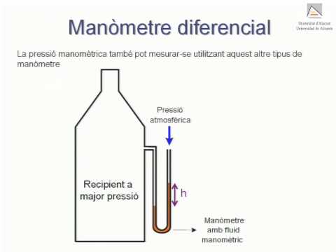 Vídeo: S'utilitza hidròmetre per mesurar la pressió atmosfèrica?