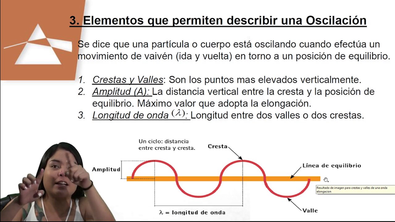 ONDAS/PSU FÍSICA/CLASE Nº2 YouTube ONDAS/PSU FÍSICA/CLASE Nº2 YouTube