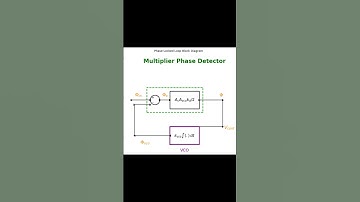 Dynamic and Steady State Analysis of the First Order Phase Locked Loop