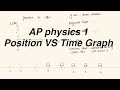 AP Physics 1 | Kinematics | X vs. T graph
