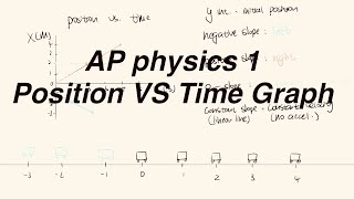 AP Physics 1 | Kinematics | X vs. T graph