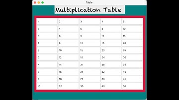 09-Creating Tables Using Tkinter | Tabular data in python Tkinter | dispaly data in row and columns
