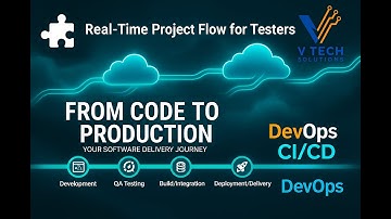 From Code to Deployment | Real-Time Project Flow for Testers (SDLC + DevOps CI/CD)
