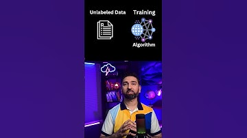 What is Unsupervised Machine Learning ?