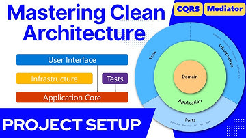 Clean Architecture | CQRS | Mediator | Project structure | Setup