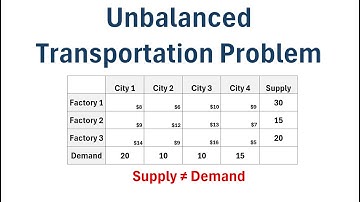 How to Solve an Unbalanced Transportation Problem Using the Least Cost Method