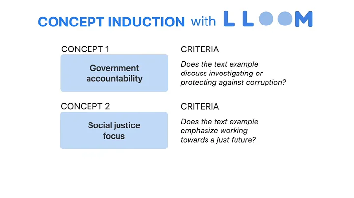 Concept Induction: Analyzing Unstructured Text with High-Level Concepts Using LLooM - DayDayNews