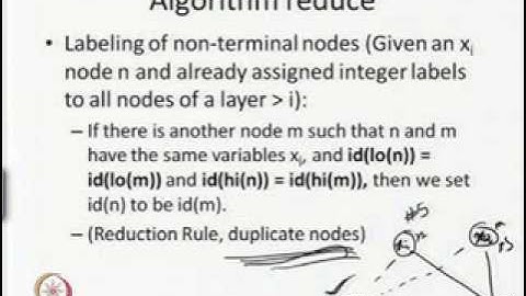 Mod-06 Lec-02 Ordered Binary Decision Diagram