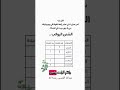 فضل الله واسع 