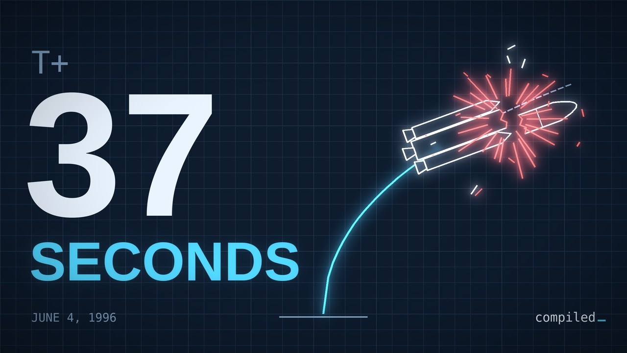 Ariane 5: The Integer Overflow That Destroyed a Rocket - YouTube