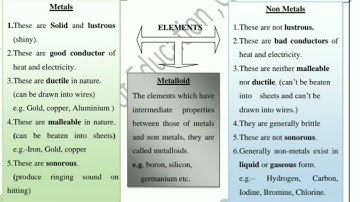 Class 9 science worksheet 16 English medium 11/8/2021