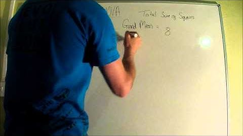 Total Sum of Squares