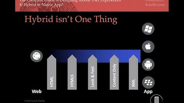 The Complete Guide to Designing Mobile UX, Part 4 - Hybrid or Native App?
