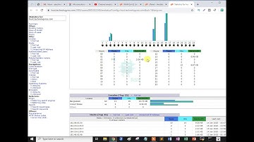 How To See Website Visitor From cPanel