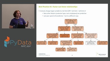 Gabby Shklovsky - Random Forests Best Practices for the Business World