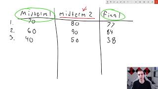 Machine Learning with Python   Free Code Camp