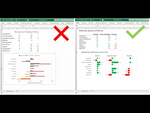 Как сделать красивый отчёт в Excel (несколько срезов на диаграмме)
