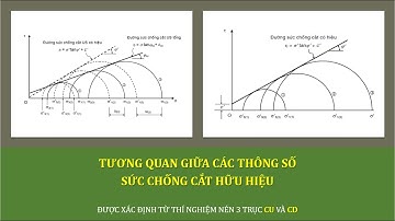 [VẬT LIỆU] - Tương quan giữa các thông số Sức chống cắt hữu hiệu từ Thí nghiệm CU và CD