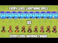 Level (1-10) Lightning Spell Vs Level (1-9) Inferno Tower | Clash of Clans Lightning Spell
