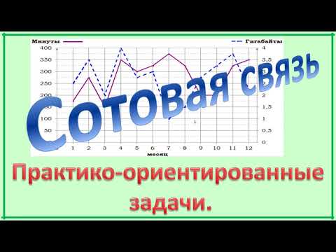 Мобильная связь огэ математика. Сотовая связь ОГЭ математика. Графики гигабайт ОГЭ. Трафики ОГЭ математика.