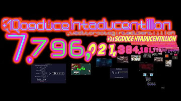 Numbers 1 to 1 Sexoctogintaducentillion (286/300) Trucentillion