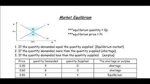 chapter 3 ( Basic Economic concepts )