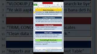Excel Skills jo HR CV me dekhta hai 😱 | Job Ready Excel #shorts #shortsvideo #excel