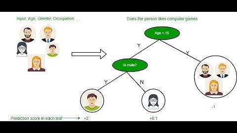 Decision Tree Classifier on IRIS Dataset | Graphviz | PyDotPlus | GRIP Task3