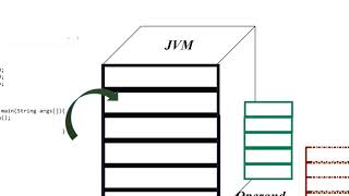JVM Components and Functionality