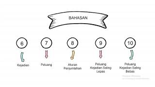 Pembahasan soal - soal Statistika Matematika Pembahasan soal - soal Statistika Matematika