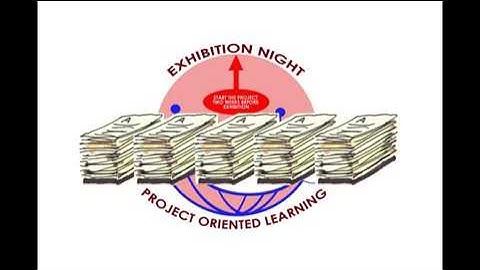 What Project Based Learning Isn