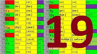 АНГЛИЙСКИЙ ЯЗЫК ЧТЕНИЕ ДО АВТОМАТИЗМА УРОК 19 УРОКИ АНГЛИЙСКОГО ЯЗЫКА АНГЛИЙСКИЙ ЯЗЫК ЧТЕНИЕ ДО АВТОМАТИЗМА УРОК 19 УРОКИ АНГЛИЙСКОГО ЯЗЫКА