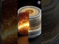 सौर मंडल के बाहर भटकते Planets 😱#space #life